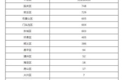 北京新增本土感染者78例，北京有新增本土病例吗