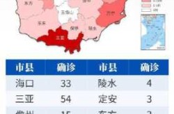 海南疫情最新消息今天又封了（海南今天有新增疫情吗）