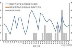 北京疫情最新情况最新消息今天（2025新冠最新消息今天）