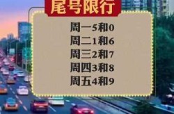 天津限行最新消息今天，天津限行最新通知