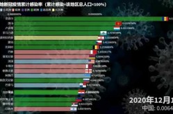 疫情上海人口流失多少，上海疫情共死亡多少人