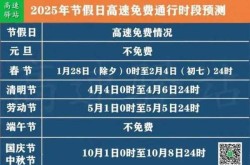 高速路免费时间2022春节限行吗（春节高速2022免费是什么时间）