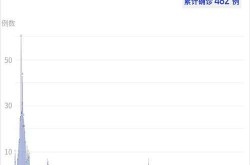 全国新冠感染人数有望发布，中国各省新冠感染人数