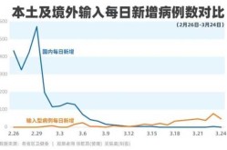 疫情境外输入是什么意思，输入性疫情什么意思