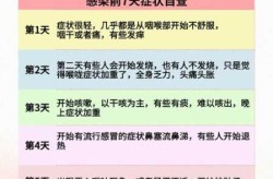 2025年最新一轮阳性症状过程（2025年6月新冠症状）
