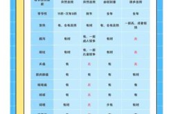 怎么判断有没有被感染，怎么知道有没有传染病