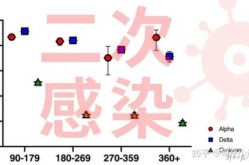 新冠二次复发有多可怕，新冠二次复发多久会恢复