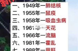 新冠病毒是从哪年开始的，新冠疫情是从哪年开始的