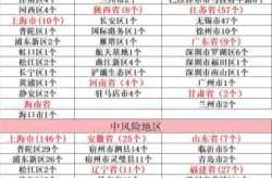 各地区疫情风险等级查询，全国疫情风险等级地区名单