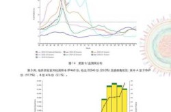中国流感疫情最新消息，全国流感最新消息今天
