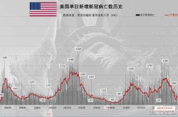 美国的疫情情况最新消息，美国近期病毒最新消息