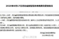 河北省疫情最新数据消息今天新增（河北疫情最新消息2020）
