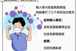 疫情走势:确诊和无症状单日双破千（无症状感染者与确诊病例有啥区别）