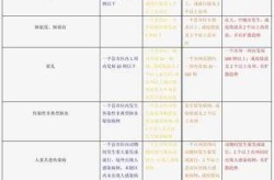 突发公共卫生事件分级，公共卫生事件分为几级