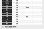 2008年疫情叫什么名字，2008年是什么病毒疫情