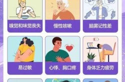 心管疫情后有哪些后遗症，血管安支架后有什么后遗症