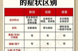 无症状感染者是体质好还是差，新冠无症状感染者是因为体质好吗