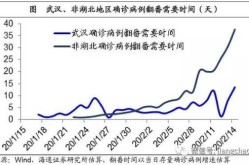 甘肃疫情什么时候才能结束，新冠疫情什么时候结束