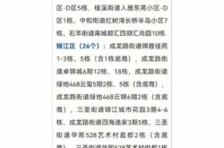 成都疫情中高风险地区最新名单（位于高风险地区名单）