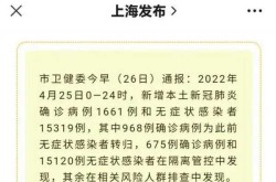 上海新增确诊3238例，最新上海本地新增确诊