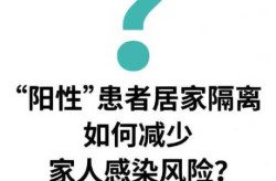 广州允许一阳性人员居家隔离（hpv感染者需要与家人隔离吗）