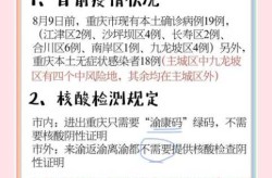 重庆疫情最新消息今天新增了15例（重庆新冠疫情最新消息今天新增）