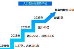 2023年中国人口变化，中国人口50年变化图