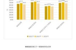全国超3亿人存在睡眠障碍，全球多少人存在睡眠障碍