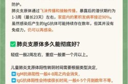 病毒性肺炎传染性强吗，和肺炎病人住一起传染吗
