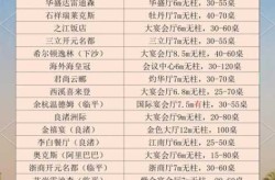 杭州一场婚宴11人感染，杭州19楼婚宴酒店排名