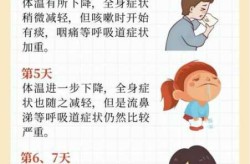 2024最近爆发的感冒症状（2025年流感病毒症状）