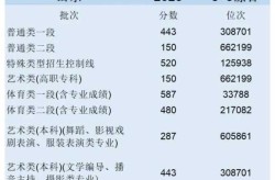 2020年山东高考分数线，2020年山东一本线是多少分