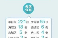 北京疫情现在还严重吗，北京疫情还严重吗