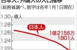 日本人口2020总人数，日本2025总人口数多少