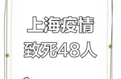 上海昨增本土死亡48例 最大99岁（死亡增至6例）