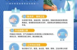 预防新型冠状病毒感染，如何预防新冠感染