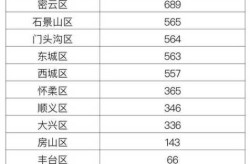 2021年北京疫情一览表，2021年3月中旬北京有疫情吗