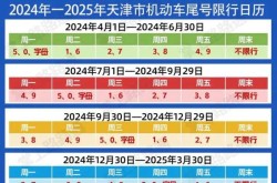 天津限号2024年7月最新限号，2024年天津限号表最新