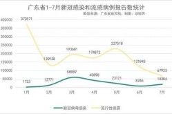今日广东疫情最新情况，广东疫情最新消息2020