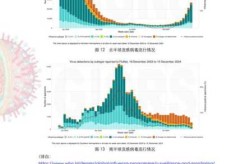 北京朝阳区疫情最新通告，北京流感疫情最新2020