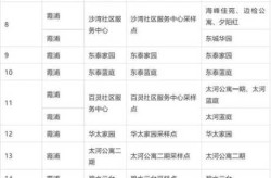 今天北仑有新增病例吗，今天新增病例