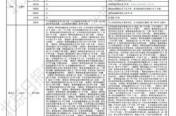 全国高风险地区名单查询，位于高风险地区名单