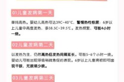 新冠第三次阳有哪些症状，新冠第三次阳几天能恢复