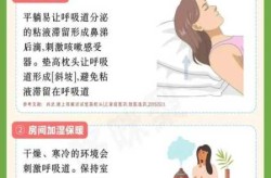 新冠后咳嗽几个月了怎么办，新冠咳嗽几个月了还没好