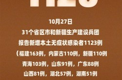 疫情最新数据消息全国分布，目前中国疫情最新消息