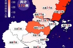 温州疫情最新数据消息，温州疫情最新消息今天