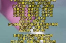 31省新增确诊30例，31个省今天新增多少例