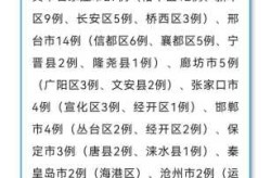秦皇岛疫情最新消息今天，秦皇岛最新疫情
