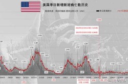 美国疫情最新消息今天新增人数（中国疫情最新数据）