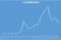 山东目前没有疫情的地区，山东哪里没有疫情